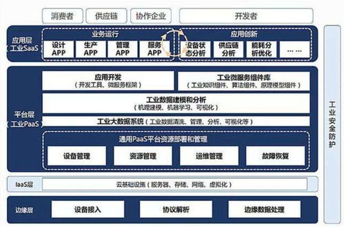 智能制造知識(shí)體系梳理與ERP、PLM、MES核心系統(tǒng)集成分析
